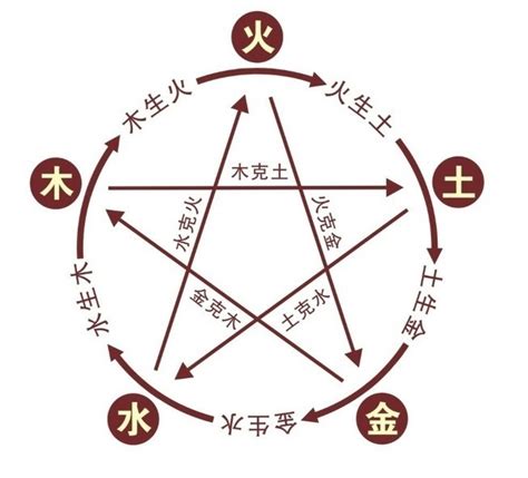 龍字五行|龙字的五行属性